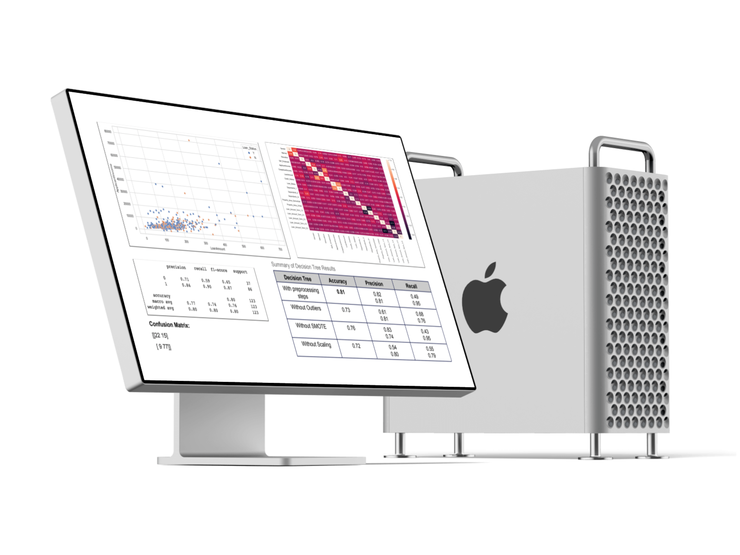Statistical Modeling